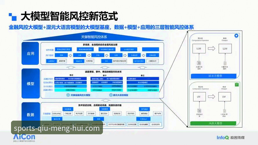 5个关键维度解析球盟会登录入口的技术架构与风控体系